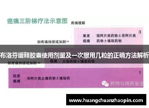 布洛芬缓释胶囊使用剂量及一次服用几粒的正确方法解析