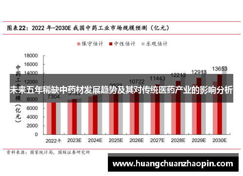 未来五年稀缺中药材发展趋势及其对传统医药产业的影响分析